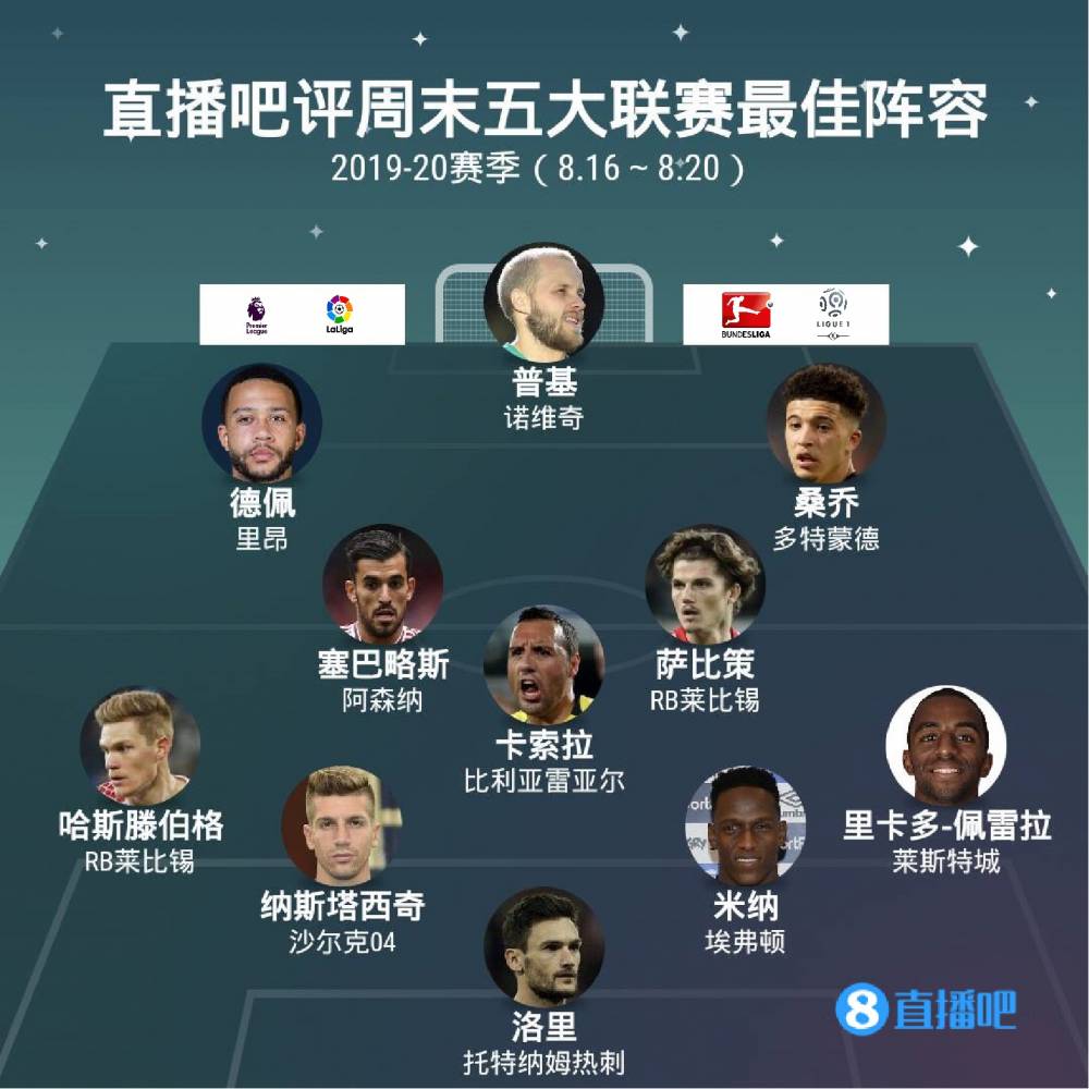 比赛经验和